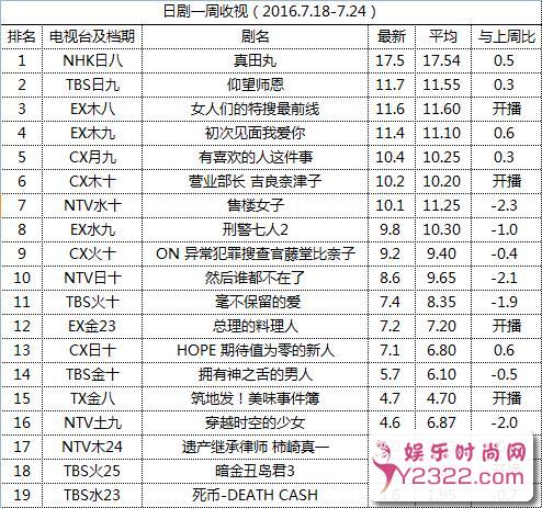 《售楼女子》次话暴跌 日九对决《HOPE》小负_m.y2ooo.com