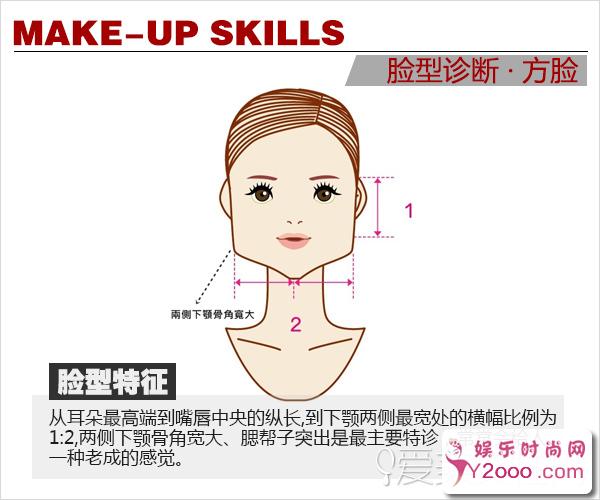 5种不同脸型修颜腮红的瘦脸化妆技巧_Y2OOO.COM第1张
