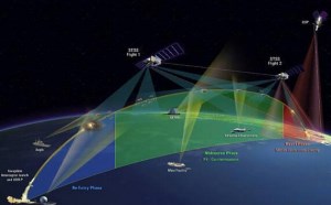 外媒:中国再发两颗卫星 或与导弹预警系统有关 外媒:中国再发两颗卫星 或与导弹预警系统有关